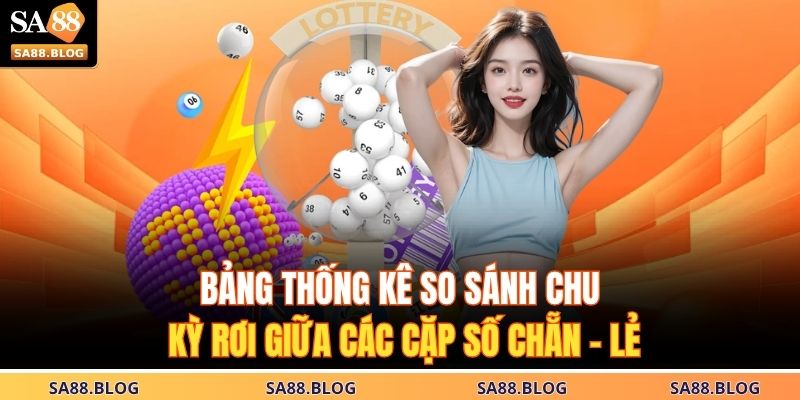 Bảng thống kê so sánh chu kỳ rơi giữa các cặp số chẵn – lẻ
