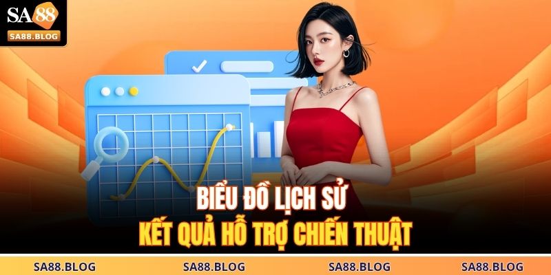 Biểu đồ lịch sử kết quả hỗ trợ chiến thuật