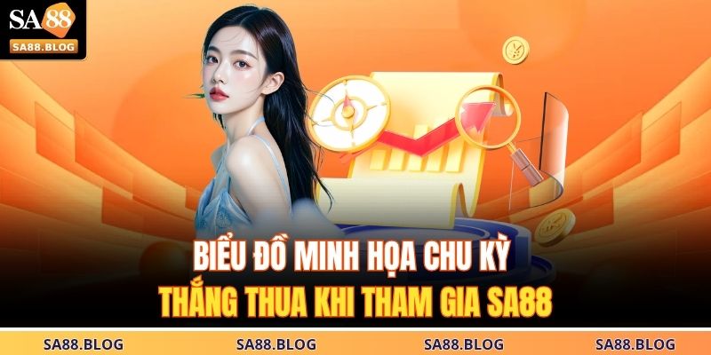 Biểu đồ minh họa chu kỳ thắng thua khi tham gia SA88